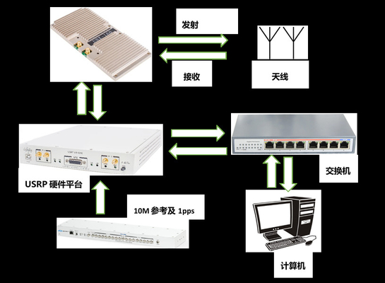Hệ thống truyền video không dây USRP X310 4x4 MIMO-OFDM
