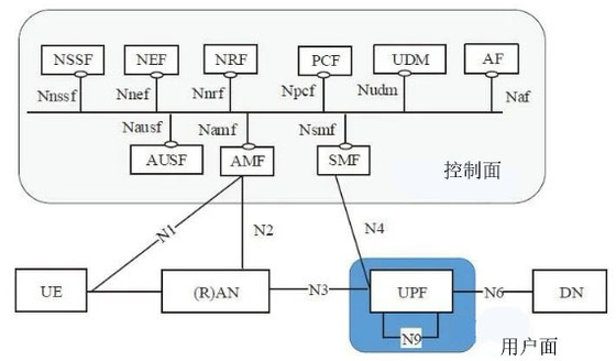 Trạm cơ sở LTE NR UE 4G 5G Tế bào nhỏ dựa trên Amarisoft